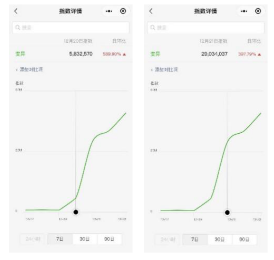 英国疫情真的更加严重了吗？先看看几组数据