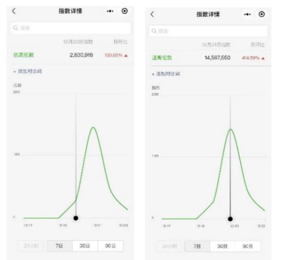 英国疫情真的更加严重了吗？先看看几组数据