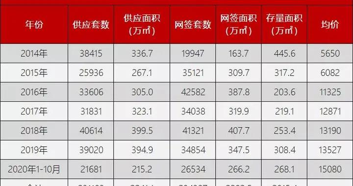 237万全款买下岛内新房，来自深圳的她为什么如此爽快？