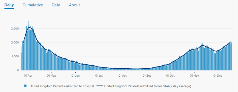 英国疫情真的更加严重了吗？先看看几组数据