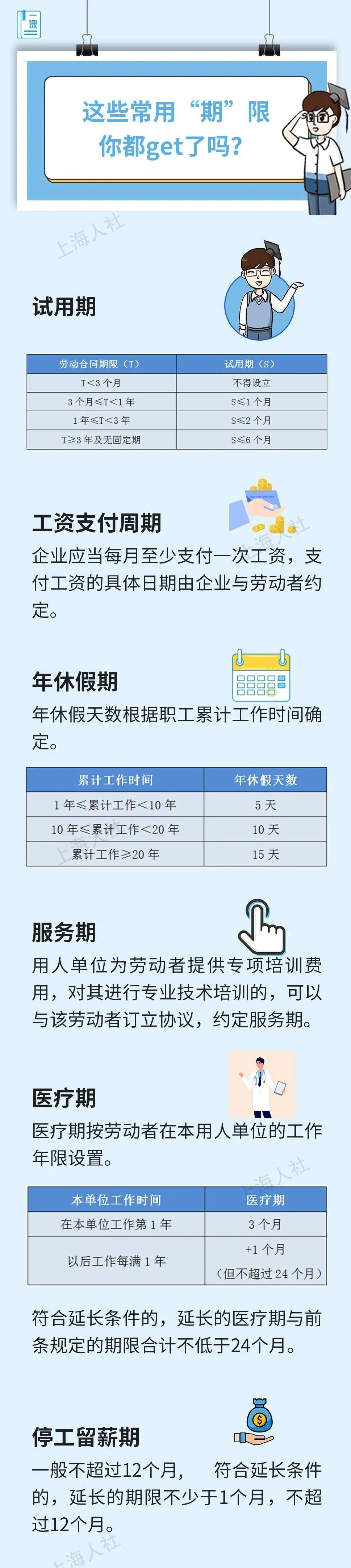 便民这些常用期限你都了解吗