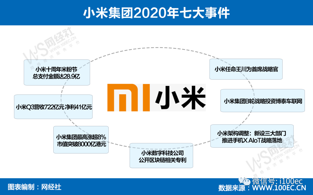 前技术采购关注,采购是什么