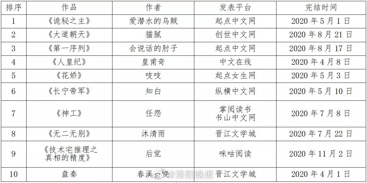 女尊小说排行榜完结_可喜可贺!广西两位壮族作家荣登2020年度中国小说排行榜!