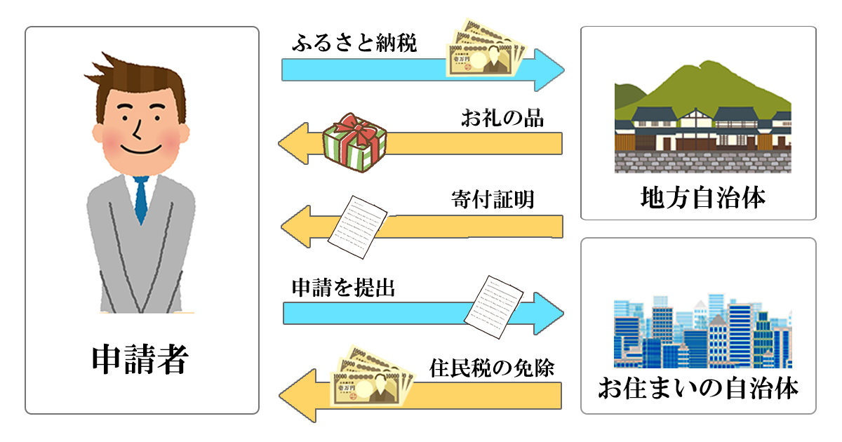 日本人试了试|税收|故乡|纳税_新浪新闻