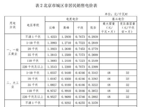 北京电费收费调整 自2021年1月1日起施行