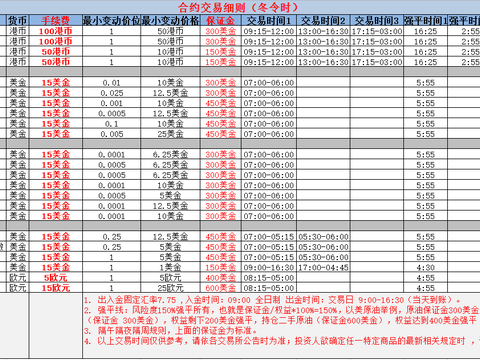 12.29德指，纳指，黄金，原油，道指，恒指，分析及操作建议