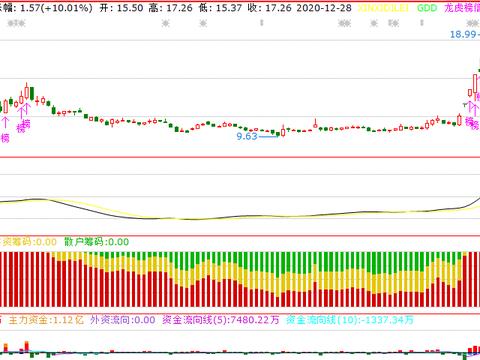 gdp与老百姓的关系(3)