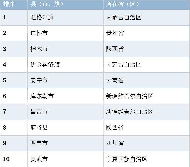 2021年gdp百强县安溪_如皋排名第16位 2021年GDP百强县排行榜出炉(2)