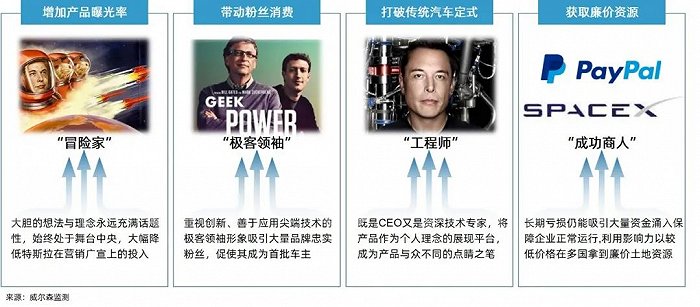 回顾蔚来ES8与特斯拉MODEL 3的“抗衡之战”