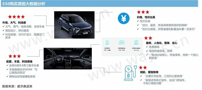 回顾蔚来ES8与特斯拉MODEL 3的“抗衡之战”