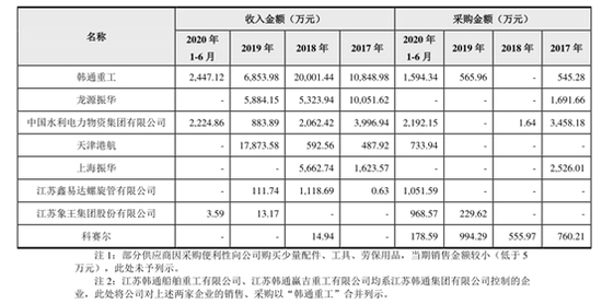 海力风电ipo抢装潮刺激业绩短期爆发大额个人拆借与收支并存
