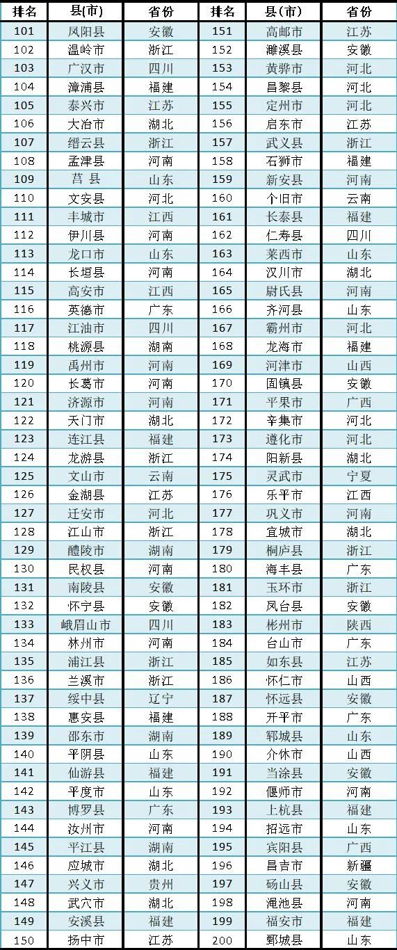 滕州县经济总量_滕州南圩县图片(3)