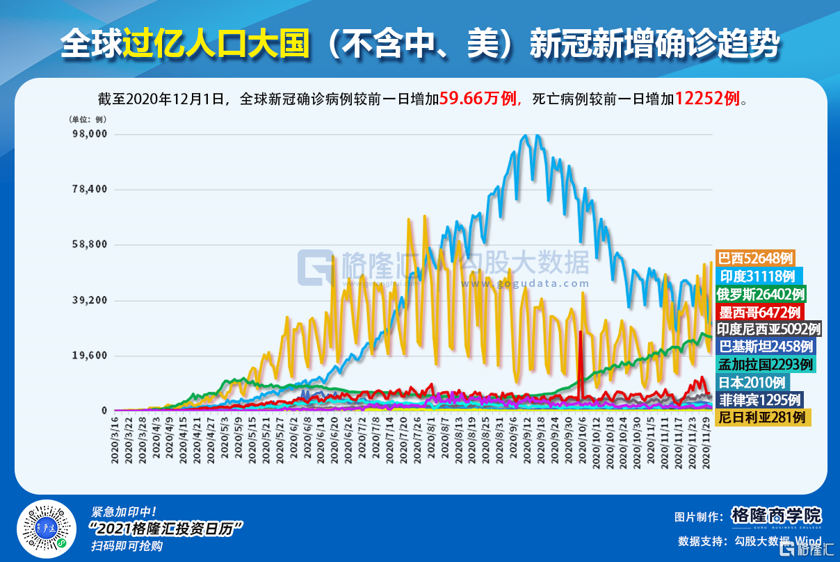 数说全球疫情丨新增确诊近60万例香港两大公园再度关闭