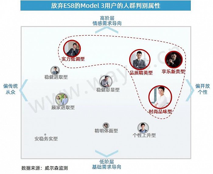 回顾蔚来ES8与特斯拉MODEL 3的“抗衡之战”