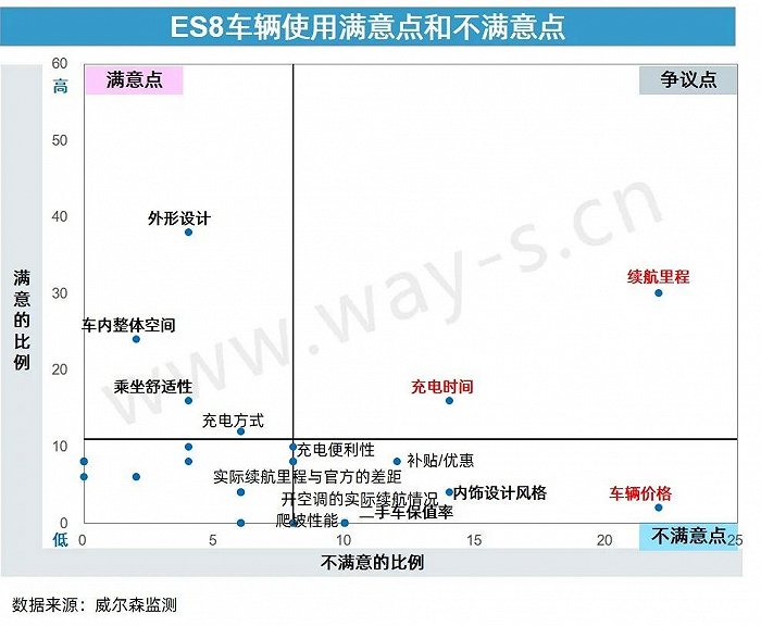 回顾蔚来ES8与特斯拉MODEL 3的“抗衡之战”