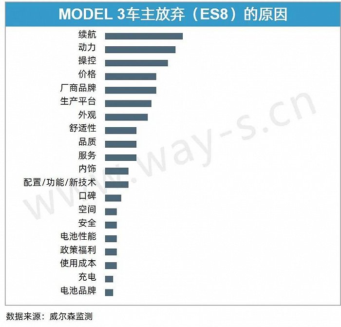 回顾蔚来ES8与特斯拉MODEL 3的“抗衡之战”