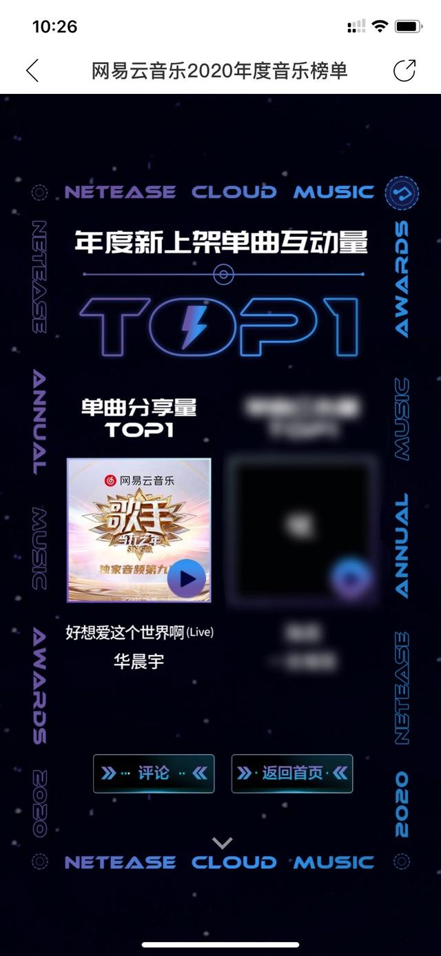 2020年度音乐榜单华晨宇刷屏，多个奖项top1，期待新作