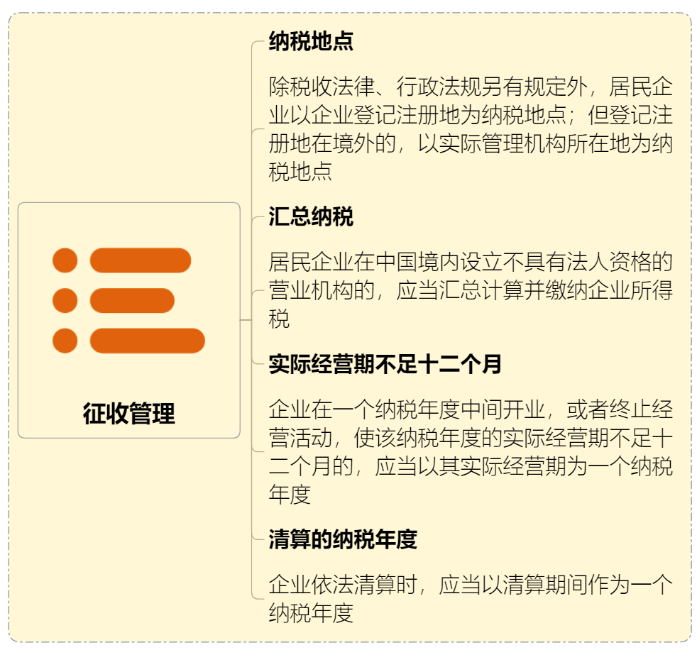 税收新政策企业所得税 f6ae-kfxsuvw9920122.png