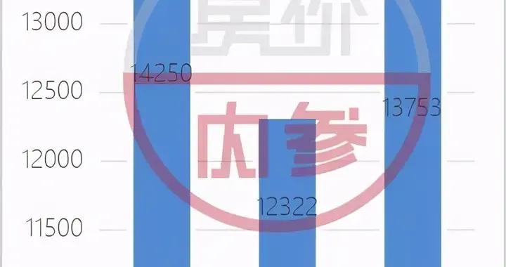 7年惠州楼市房价涨了多少？走势图告诉我们：6427元/㎡