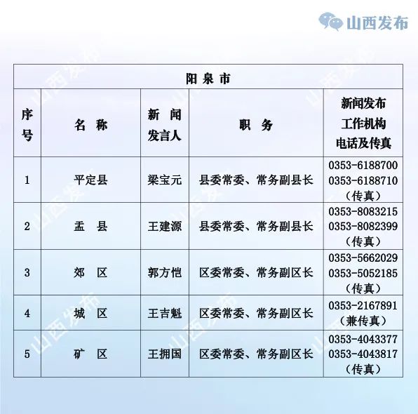 制图