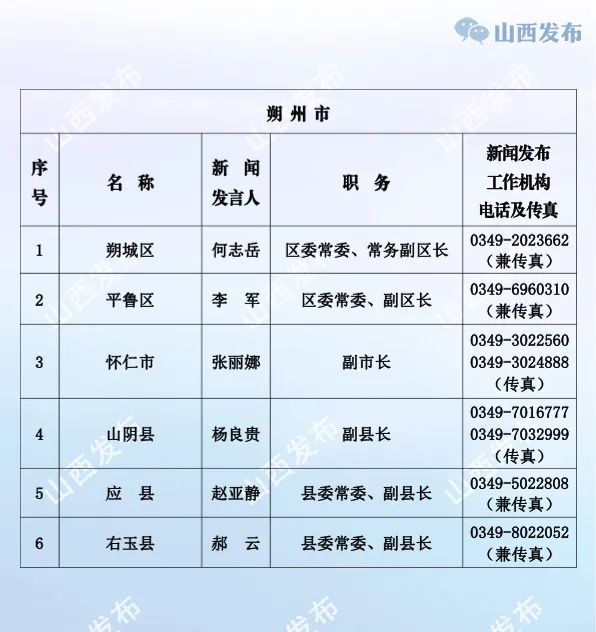 制图