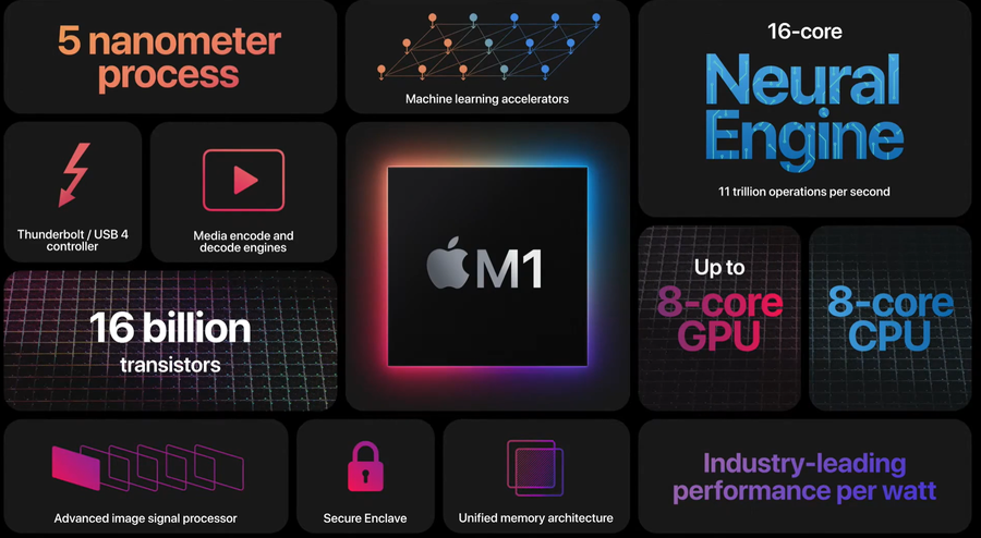 macbook pro2020 intel 095a-kfxsuvx0132717.png