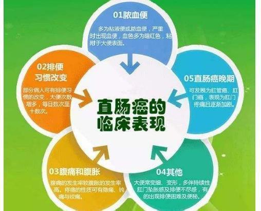 身体有4个症状别轻视 可能是大肠癌盯上你了 还请及时就医检查 大肠癌 瘤体 大便 新浪新闻