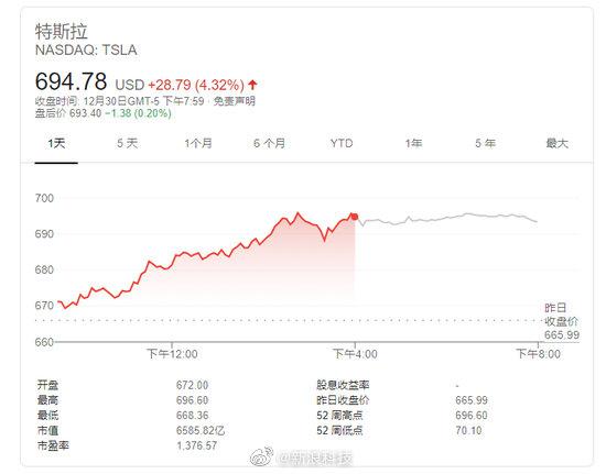 投行预测特斯拉2022年交付量将达100万辆