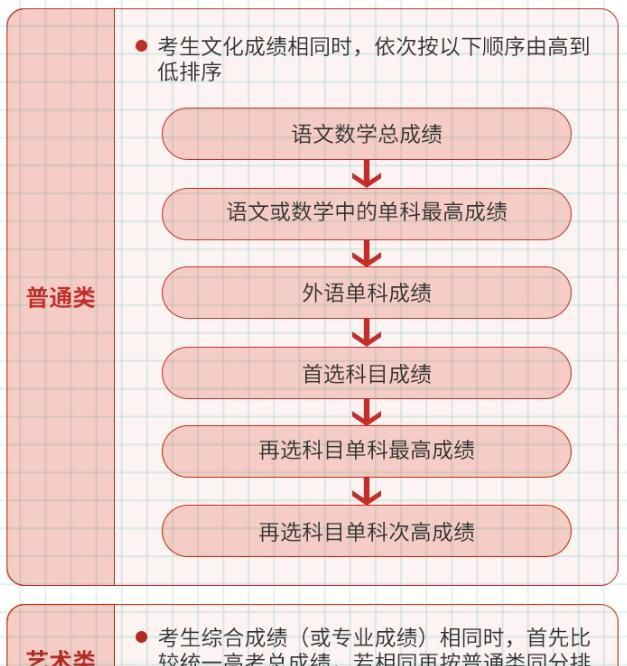 重庆高考分数线2020_中北大学2020年重庆录取分数线