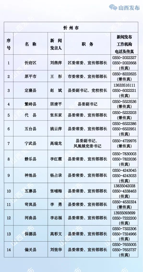 制图