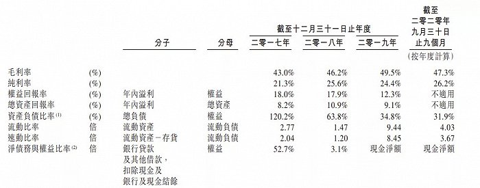 ▍截自环球新材招股书
