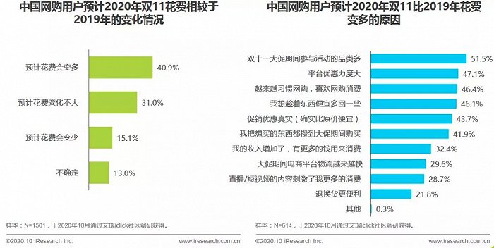 魔幻2020年度网络热词盘点