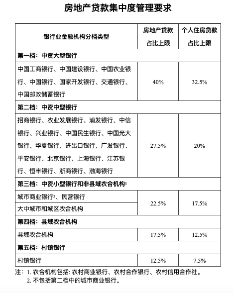 房地产贷款集中管理系统的建立释放出沉重信号中国人民银行_新浪财经_新浪网