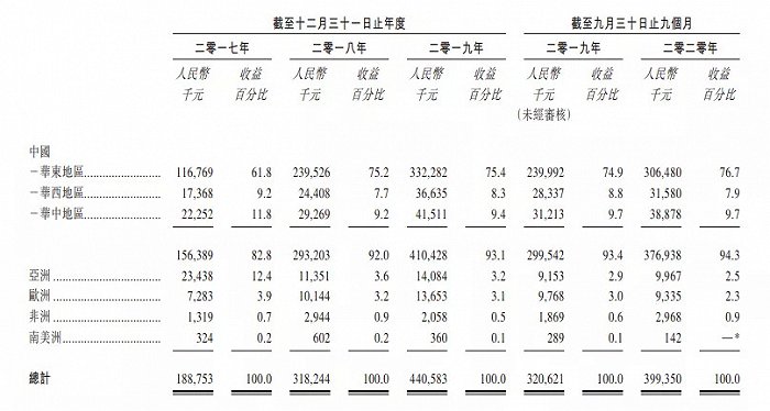 ▍截自环球新材招股书