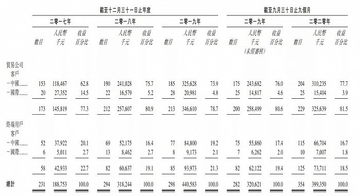 ▍截自环球新材招股书