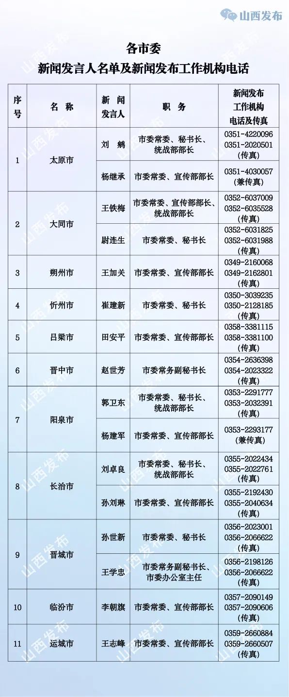 制图