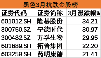 阳光电源股票 dfdc-kfxsuvx5402320.png