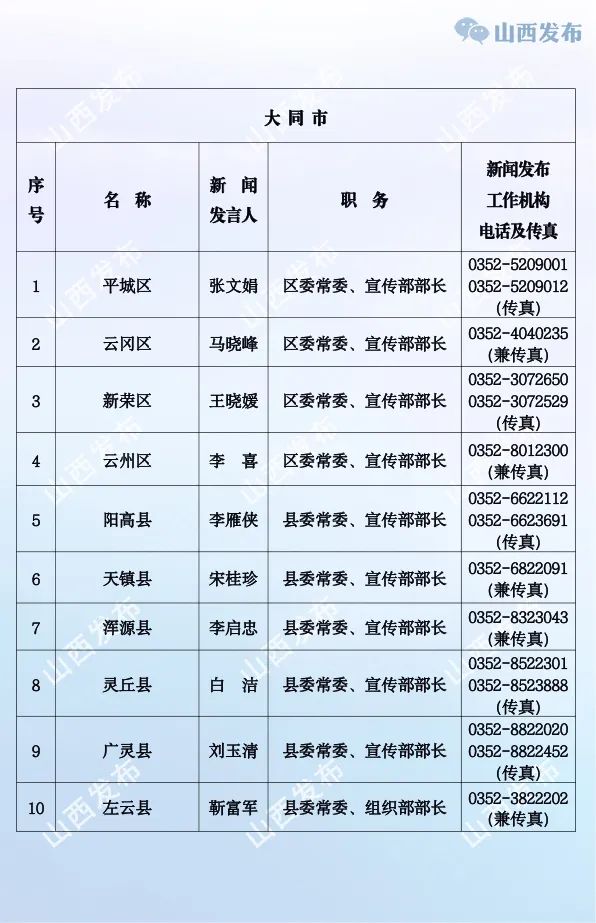 制图