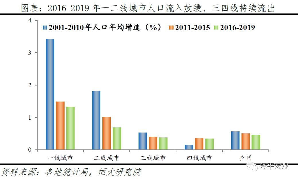 中圈人口_人口普查图片(2)