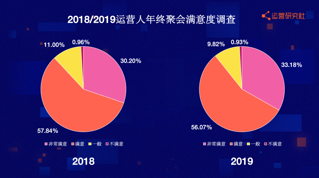 聚会网站如何运营,聚会网站如何运营好