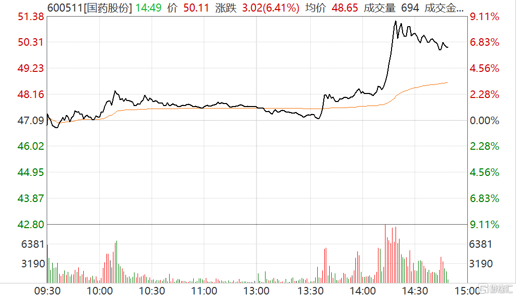 国药系个股盘中拉升年内将有6亿支灭活疫苗获批上市