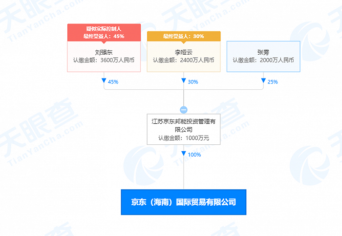 京东商家的运营联系人,京东运营联系人是干嘛的