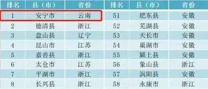 全国县域gdp2020_最新 2020中国县域经济发展报告出炉 福建这些地方的人都很豪(3)