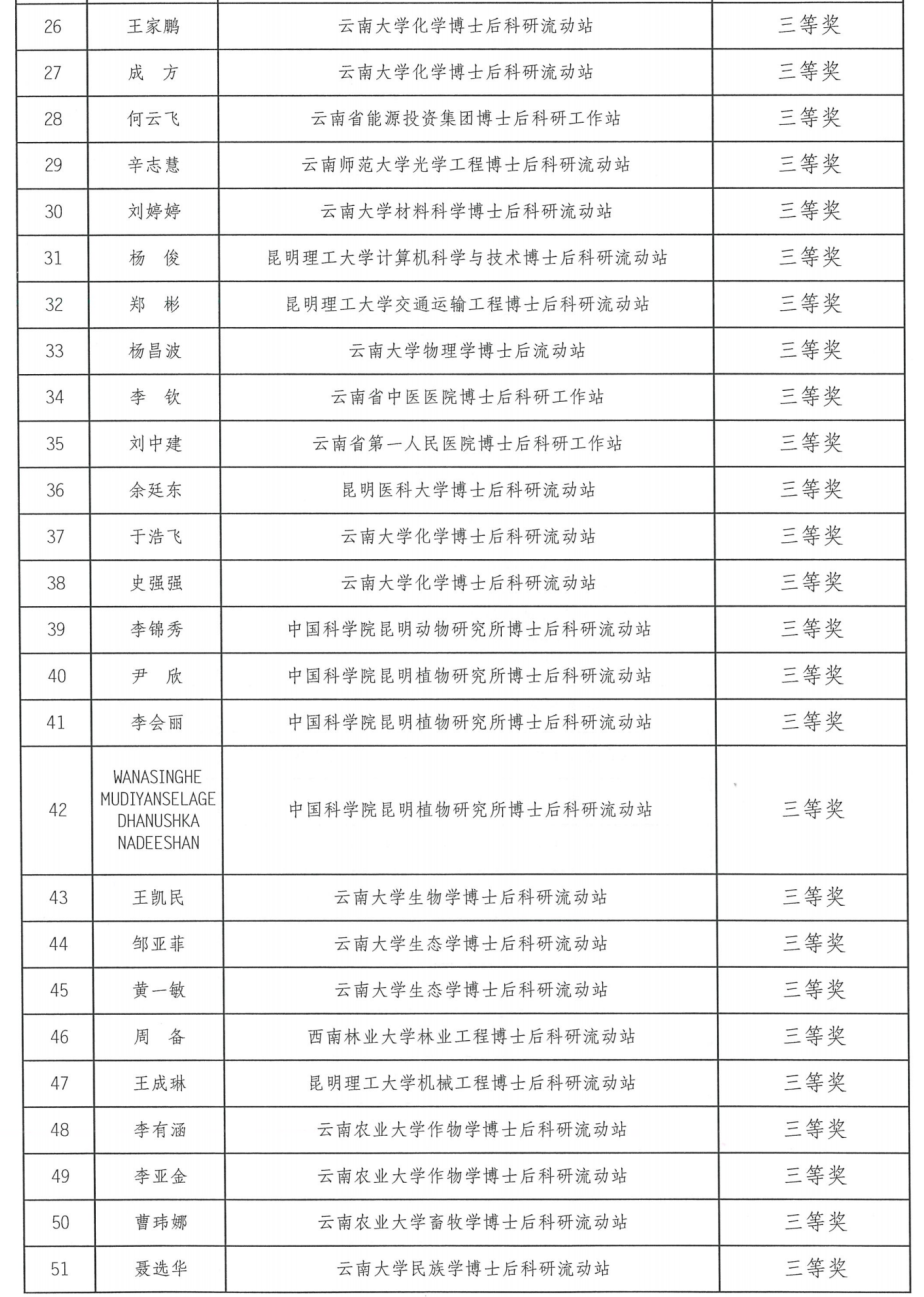 科学探索奖名单2020 c914-ketnnar0035212.png