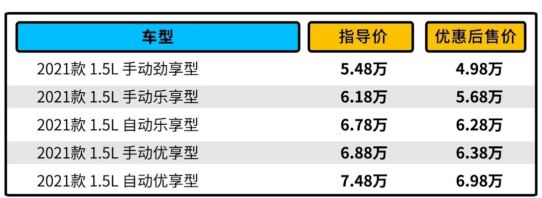 4.98万就能买紧凑型SUV 还用得着选宝骏510吗？