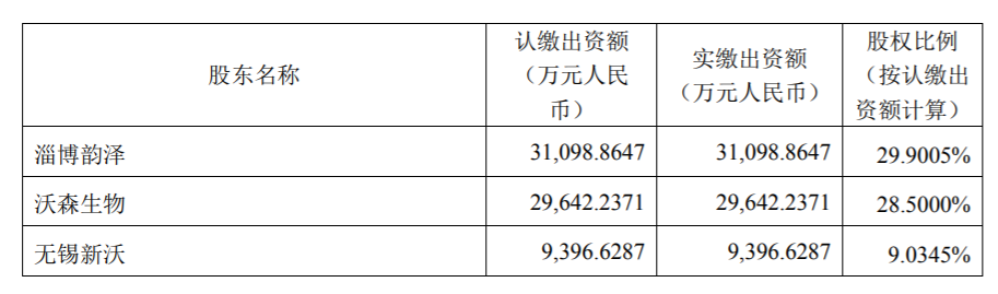 本次交易后,自交割日,上海泽润的股权结构来源:沃森生物公告