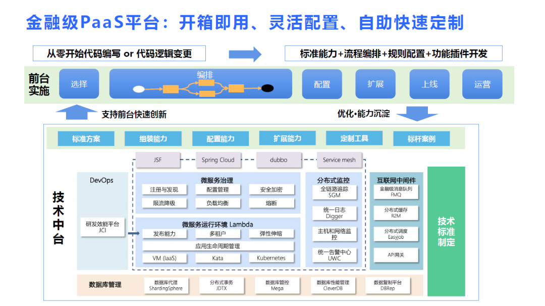 京东平台数字化运营,京东平台数字化运营方案