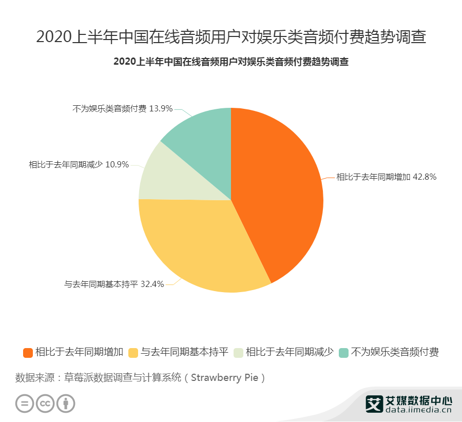行业用户数据分析,行业用户数据分析报告