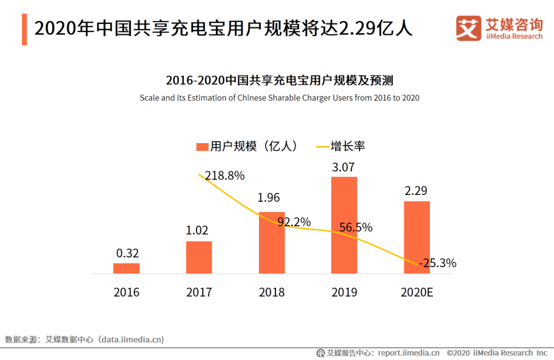 共享的运营模式,共享的运营模式有哪些