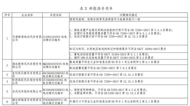 工信部对25家新能源汽车生产一致性违规企业作出处理